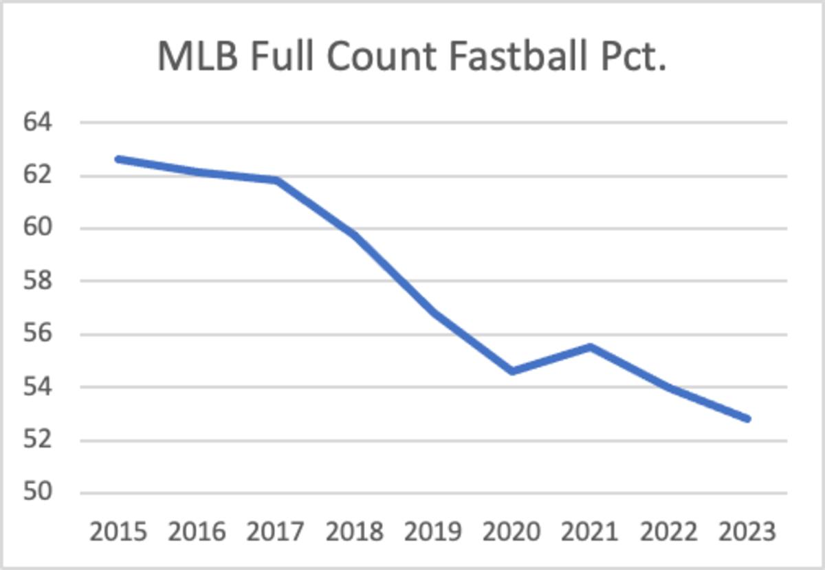 fastballpct